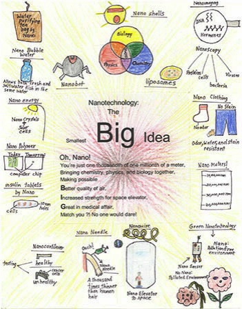 NCW 2012 Poster Winner grade 3-5 - 1st place, National